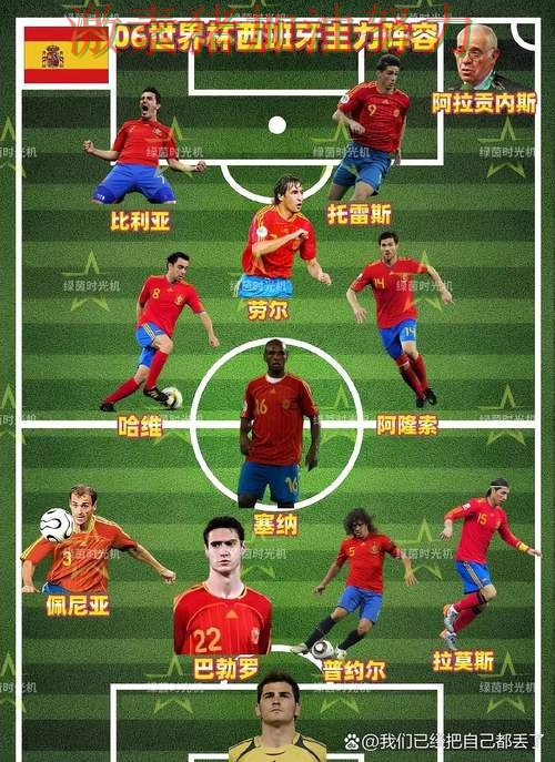 西班牙阵容升级危机加剧