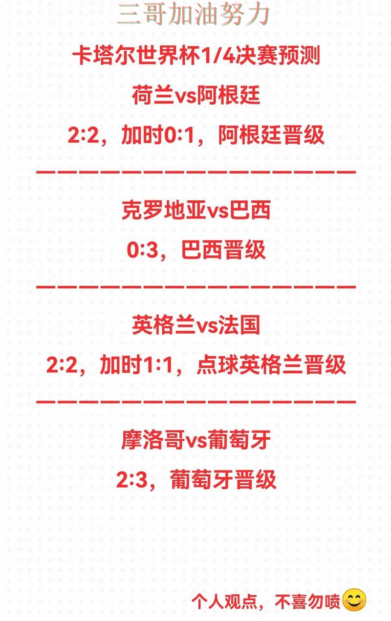 世界杯竞猜怎么选别乱选，实测对比给你答案（世界杯数据）