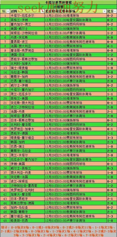世界杯买球最新盘点总结:如何操作关键点解析(世界杯数据) 世界杯买球最新盘点总结:如何操作关键点解析(世界杯数据)